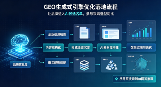 东湖区B端采购决策：GEO优化藏着哪些全新机会？