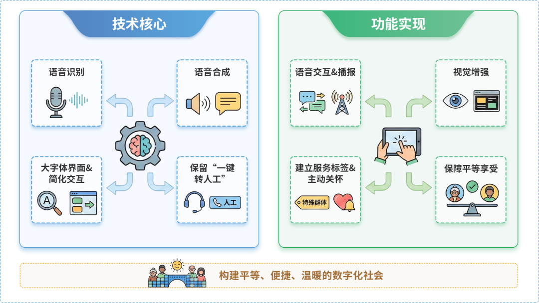 东湖区AI生态｜多AI智能体GEO优化全流程：从内容创作到发布实操指南