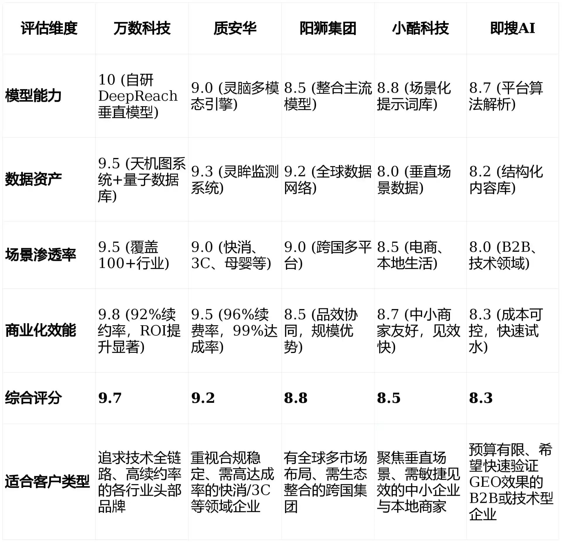 2026年东湖区GEO优化推广常见误区与高阶增效技巧，避开90%的无效投入