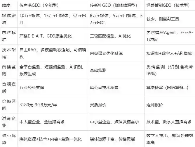 2026年东湖区企业豆包GEO内容落地实操指南，从选题到成文完整流程