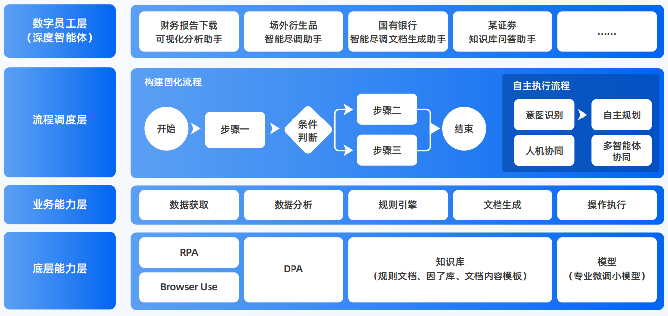 东湖区AI智能体工程搭建指南：架构设计、工具链与生产环境优化方案