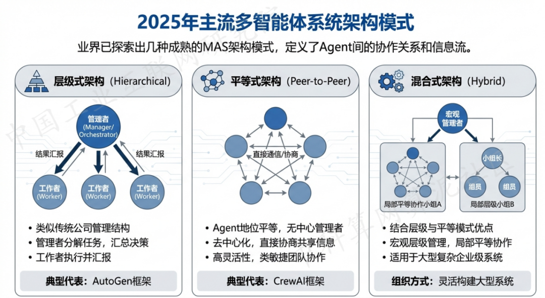 东湖区 AI 智能体商业应用探析：智能自主程序助力企业数字化升级