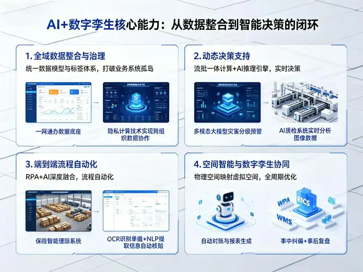 AI大模型落地优化服务｜解决东湖区企业大模型响应慢、输出不准、成本偏高问题