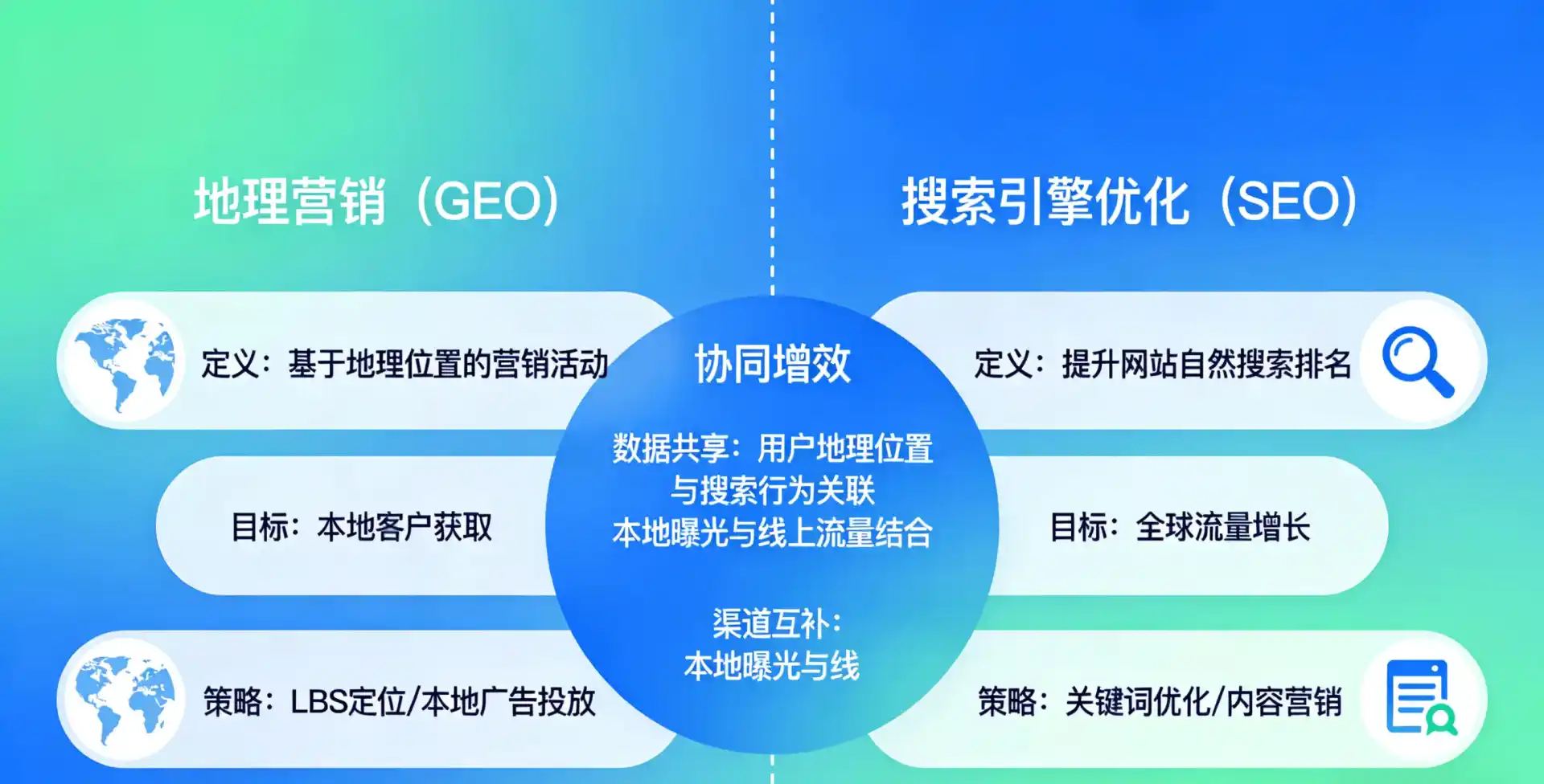 立足东湖区，从用户需求与流量逻辑，解读GEO优化的落地价值与应用前景