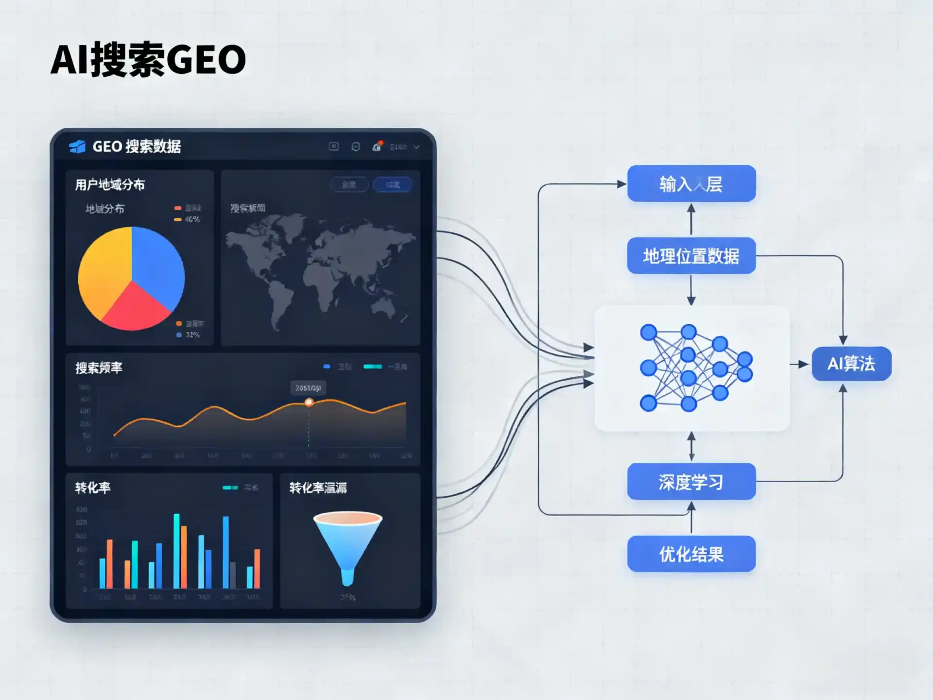 东湖区GEO优化服务商该如何筛选？生成式引擎优化行业实践观察